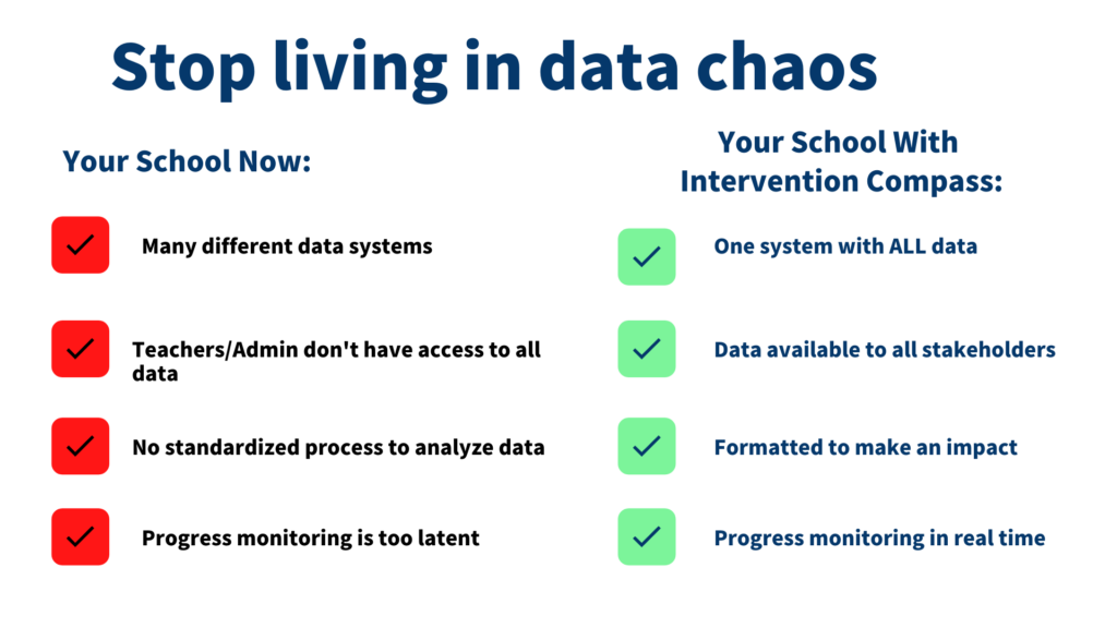 Stop Living in Data Chaos